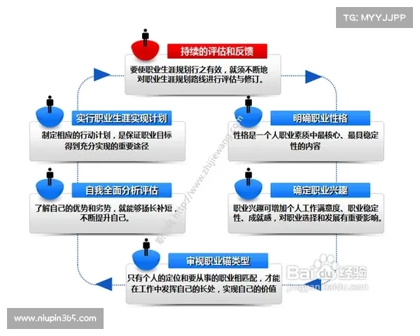 球员成长路径解析：从青训到职业生涯全面发展与提升策略